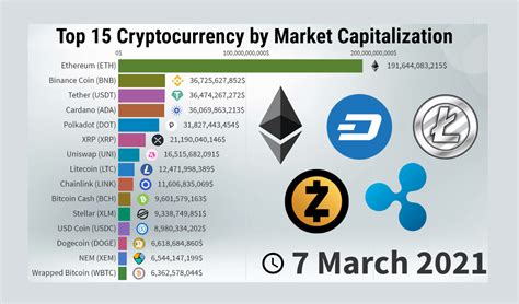 Crypto Com Price Chart Top 10