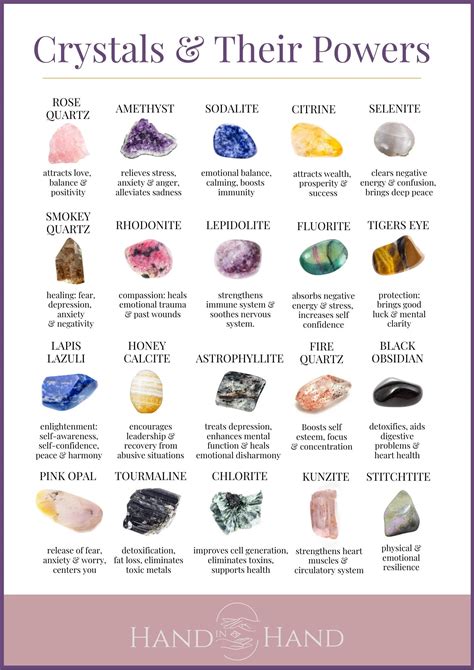 Crystal Identification Healing Crystals Chart
