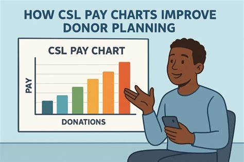 Csl Returning Donor Pay Chart