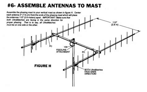 Cushcraft Antenna Catalog