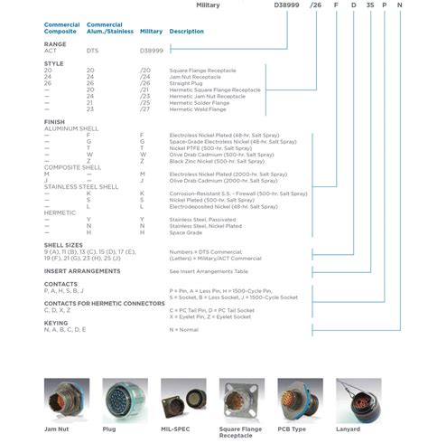 D38999 Catalog Amphenol