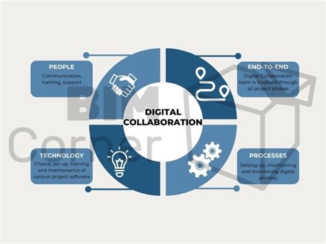 Data Catalogs Role In Multi Team Collaboration
