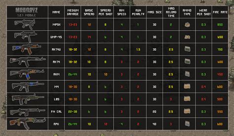 Dayz Gun Damage Chart