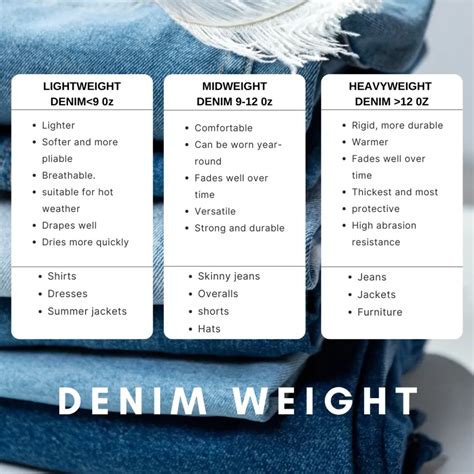 Denim Weight Chart