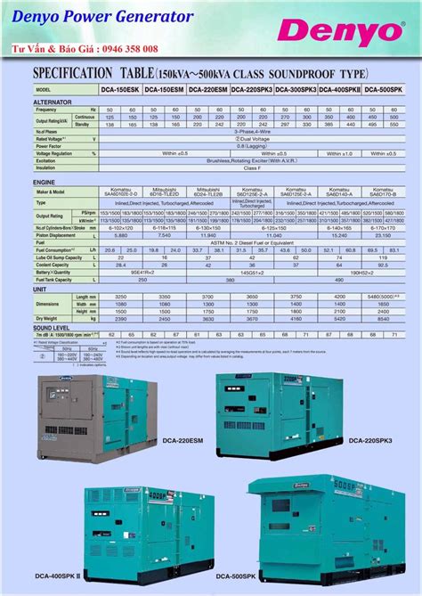 Denyo Generator Catalogue