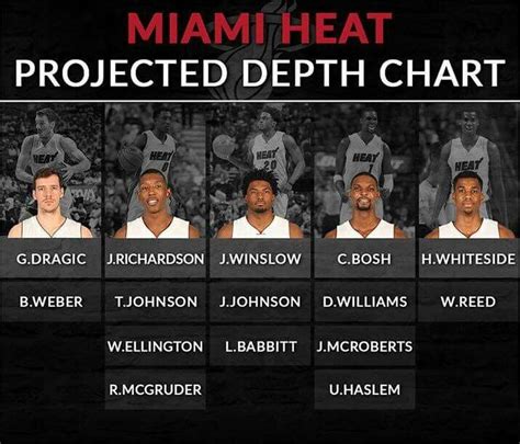 Depth Chart Miami Heat