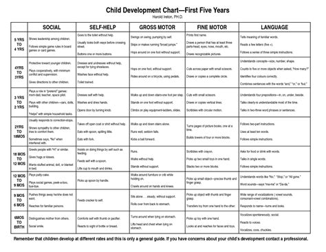 Developmental Milestones Chart 0 16 Years