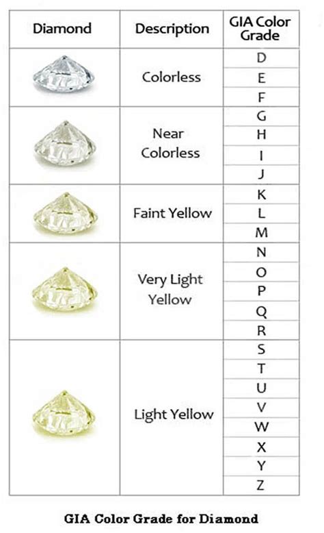 Diamond Colour Chart Gia
