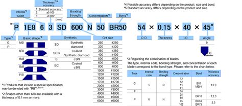 Disco Dicing Blade Catalog