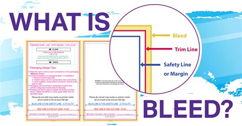 Do I Need A Bleed For A Catalog