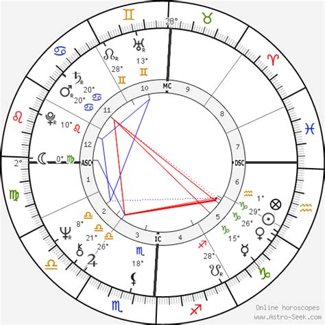 Dolly Parton Birth Chart