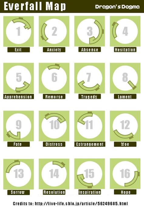 Dragon S Dogma Everfall Walkthrough