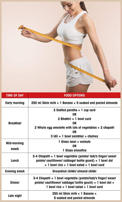 Eating Chart To Gain Weight