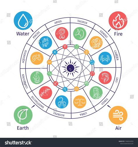 Element Zodiac Chart
