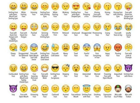 Emoji Face Meanings Chart