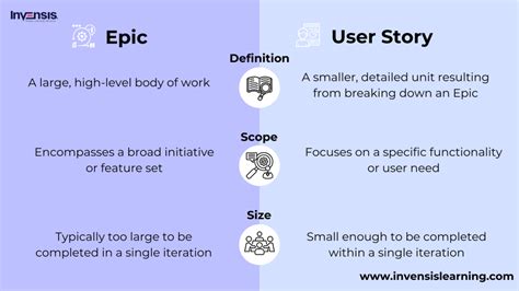 Epic Catalogue Definition