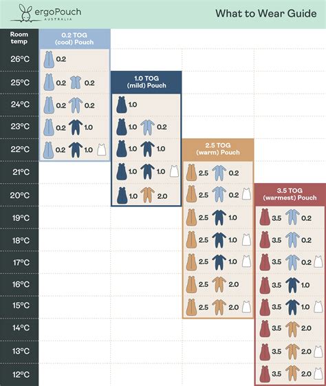 Ergopouch Tog Rating Chart
