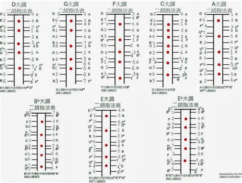 Erhu Finger Position Chart