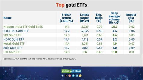Etf Stock Price Chart