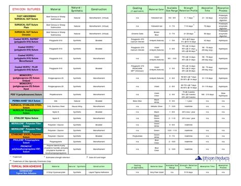 Ethicon Vicryl Suture Catalog