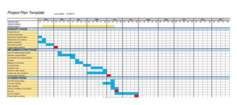 Example Project Plan Template