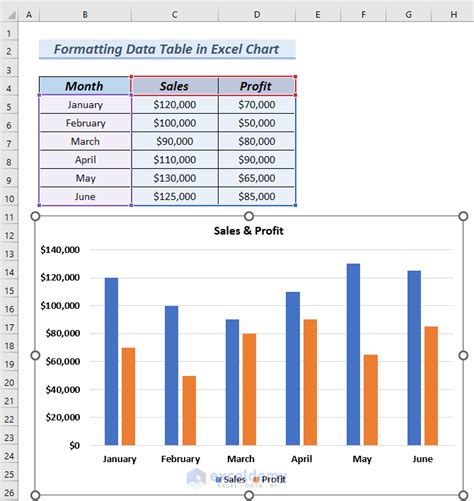 Excel Chart From Table
