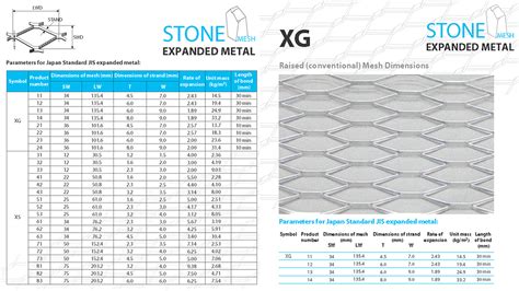 Expanded Metal Catalogue