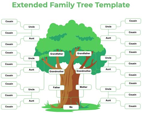 Extended Family Tree Template