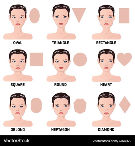 Face Shape Chart