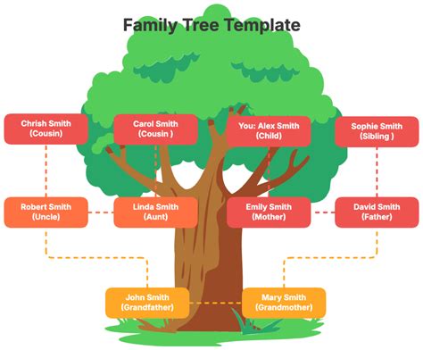 Family Tree Template Customizable