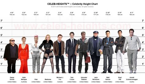 Famous People Height Chart
