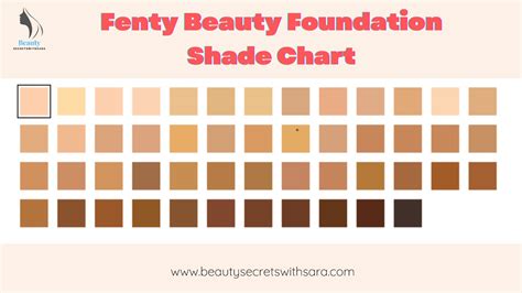 Fenty Foundation Shades Chart