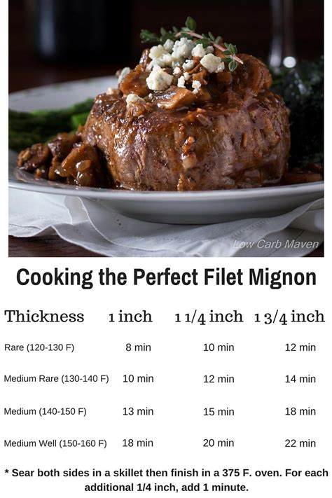 Filet Mignon Cooking Time Chart