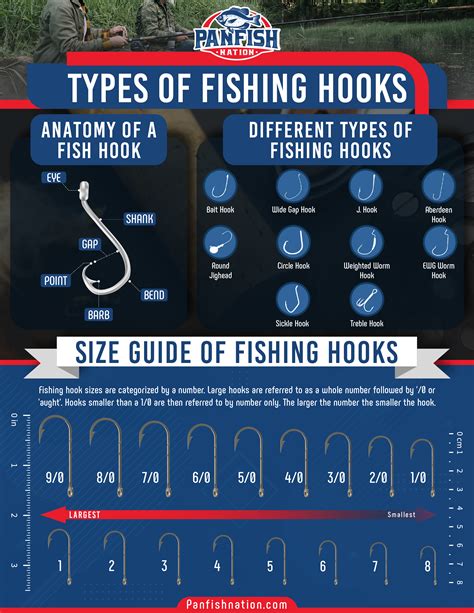 Fishing Hook Sizes Actual Chart