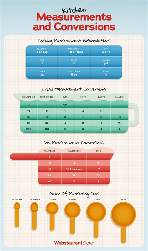 Food Measurement Conversion Chart