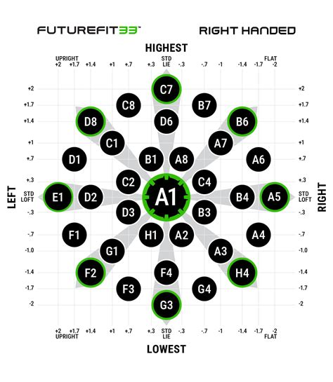 Future Fit 33 Chart