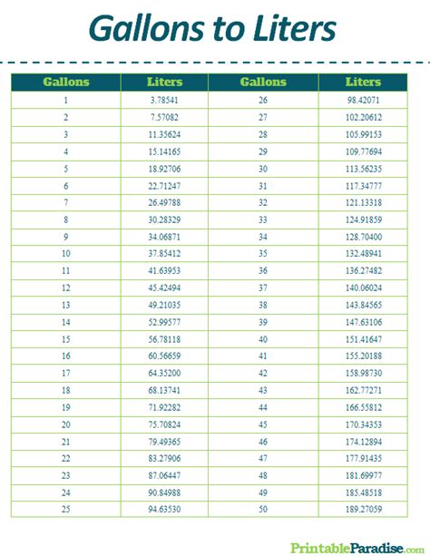 Gallon To Litre Conversion Chart