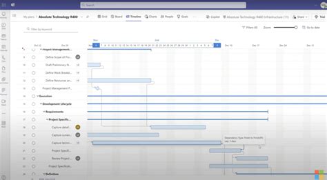 Gantt Chart Ms Planner
