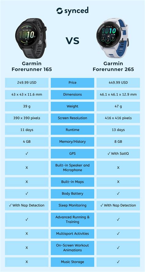 Garmin Size Chart