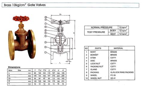 Gate Valve Catalogue