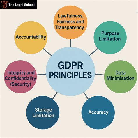 Gdpr Data Catalog