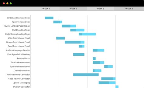 Google Drive Gantt Chart