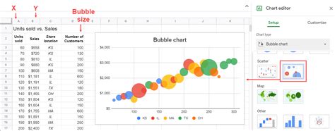 Google Sheets Bubble Chart
