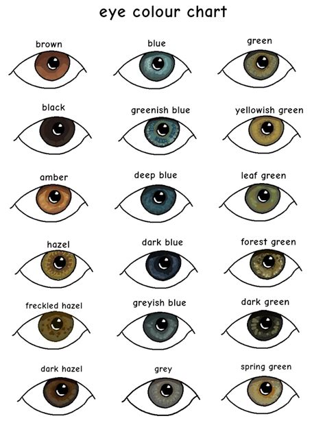 Green Eye Colors Chart
