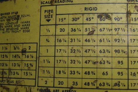 Greenlee 881 Deduct Chart