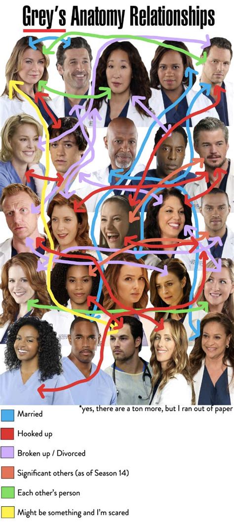 Grey S Anatomy Relationship Chart