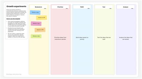 Growth Experiments Template
