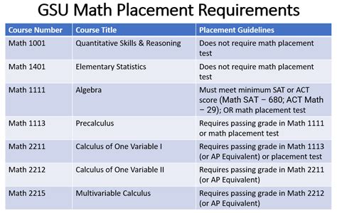 Gsu Perimeter Course Catalog