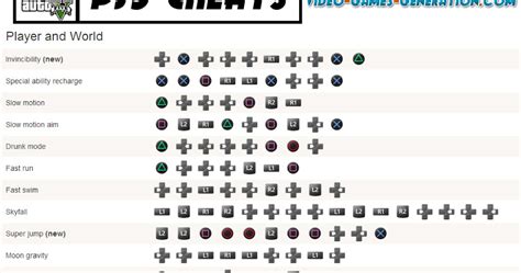 Gta 4 Cheats Ps3 Walkthrough