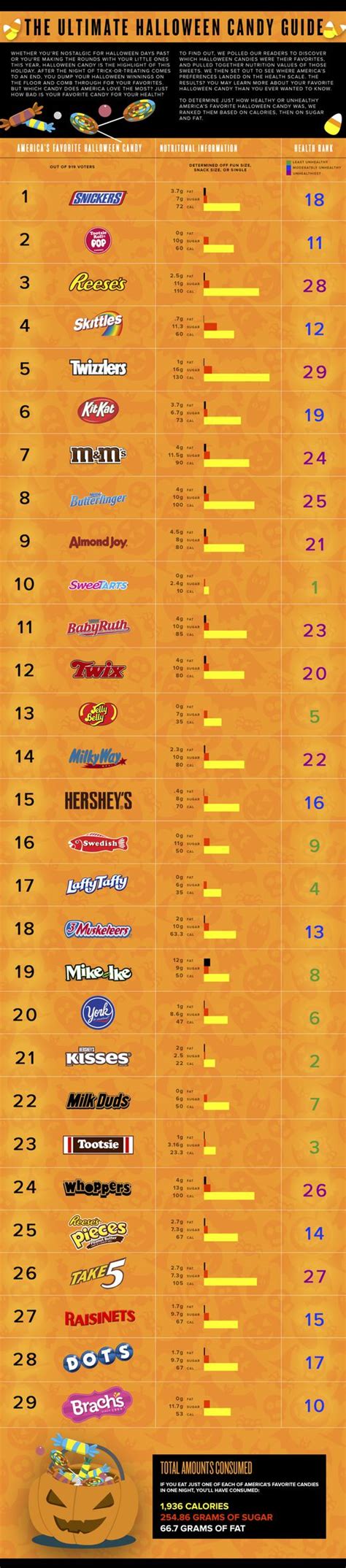 Halloween Candy Calories Chart